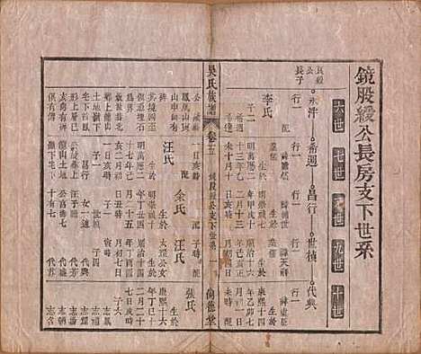 安徽[吴姓] 吴氏宗谱六卷 — 清同治八年（1869）_五.pdf