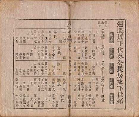 安徽[吴姓] 吴氏宗谱六卷 — 清同治八年（1869）_六.pdf