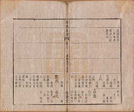 安徽[吴姓] 吴氏宗谱六卷 — 清同治八年（1869）_六.pdf