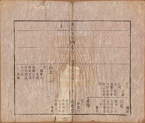 安徽[吴姓] 吴氏宗谱六卷 — 清同治八年（1869）_六.pdf