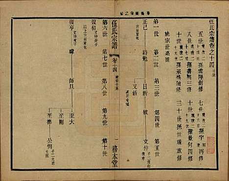 江苏[伍姓] 伍氏宗谱二十卷首一卷 — 民国十八年（1929）_十四.pdf