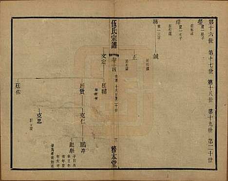 江苏[伍姓] 伍氏宗谱二十卷首一卷 — 民国十八年（1929）_十四.pdf