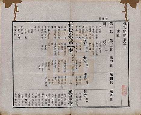 江苏[伍姓] 伍氏宗谱十二卷首一卷 — 清光绪二十年（1894）_二.pdf