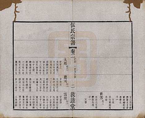 江苏[伍姓] 伍氏宗谱十二卷首一卷 — 清光绪二十年（1894）_二.pdf