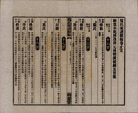 湖南[夏姓] 夏氏族谱续编 — 民国二十年(1931)_九.pdf