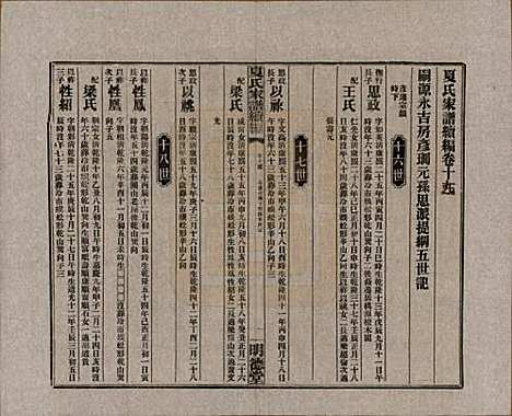 湖南[夏姓] 夏氏族谱续编 — 民国二十年(1931)_十三.pdf