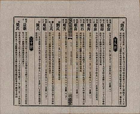 湖南[夏姓] 夏氏族谱续编 — 民国二十年(1931)_十三.pdf