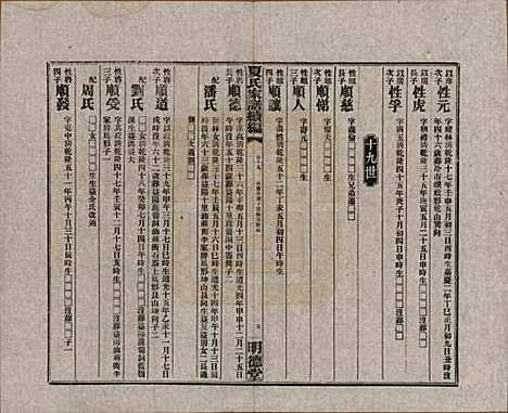 湖南[夏姓] 夏氏族谱续编 — 民国二十年(1931)_十三.pdf