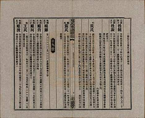 湖南[夏姓] 夏氏族谱续编 — 民国二十年(1931)_十四.pdf