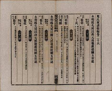 湖南[夏姓] 夏氏族谱续编 — 民国二十年(1931)_二十六.pdf