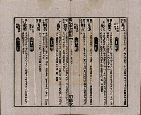 湖南[夏姓] 夏氏族谱续编 — 民国二十年(1931)_二十九.pdf