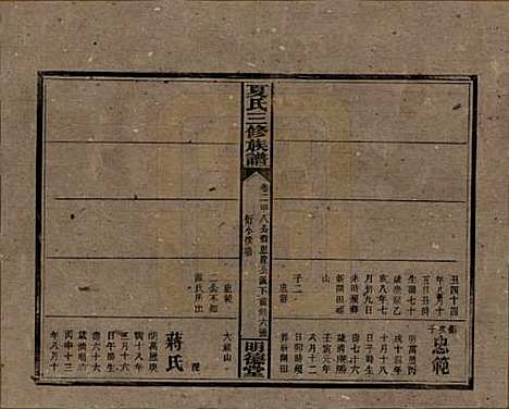 湖南[夏姓] 夏氏三修族谱 — 民国三十八年(1949)G202.pdf