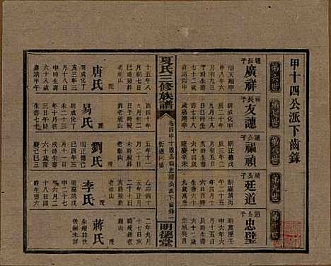 湖南[夏姓] 夏氏三修族谱 — 民国三十八年(1949)G204.pdf