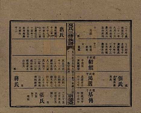 湖南[夏姓] 夏氏三修族谱 — 民国三十八年(1949)G205.pdf