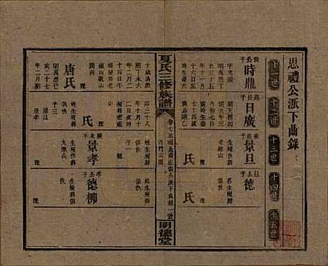 湖南[夏姓] 夏氏三修族谱 — 民国三十八年(1949)G207.pdf