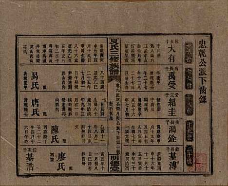 湖南[夏姓] 夏氏三修族谱 — 民国三十八年(1949)G209.pdf