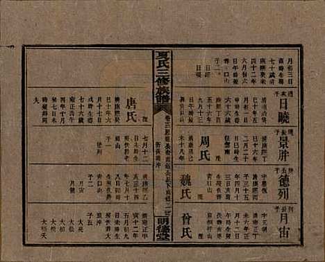 湖南[夏姓] 夏氏三修族谱 — 民国三十八年(1949)G212.pdf