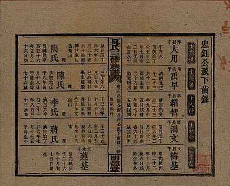 湖南[夏姓] 夏氏三修族谱 — 民国三十八年(1949)G213.pdf