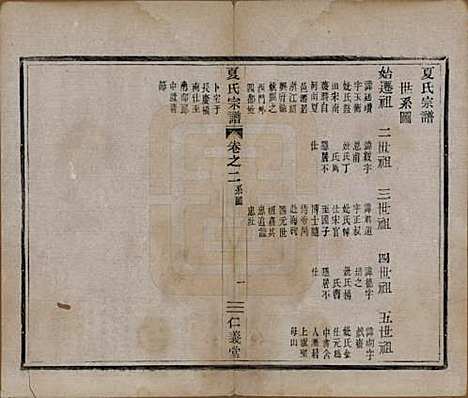 浙江[夏姓] 夏氏宗谱三卷 — 清光绪十五年（1889）_二.pdf