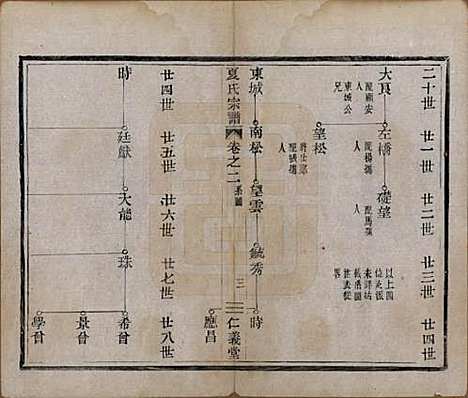 浙江[夏姓] 夏氏宗谱三卷 — 清光绪十五年（1889）_二.pdf