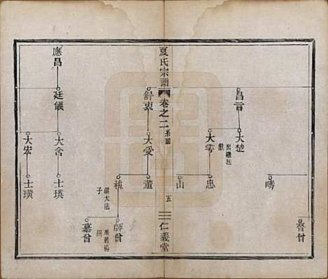 浙江[夏姓] 夏氏宗谱三卷 — 清光绪十五年（1889）_二.pdf