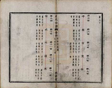 浙江[夏姓] 虞东蒋山夏氏宗谱六卷首一卷 — 清咸丰八年（1858）_四.pdf