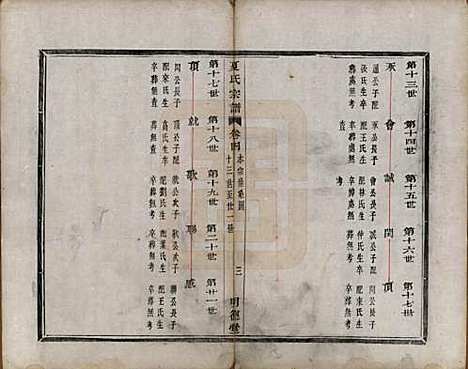 浙江[夏姓] 虞东蒋山夏氏宗谱六卷首一卷 — 清咸丰八年（1858）_四.pdf