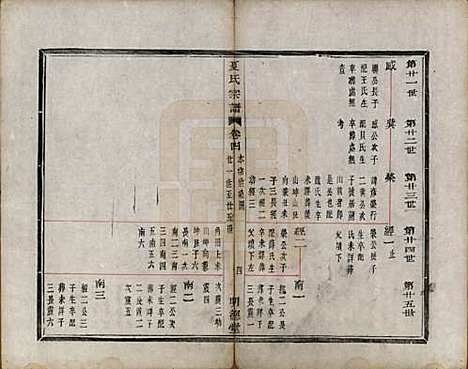 浙江[夏姓] 虞东蒋山夏氏宗谱六卷首一卷 — 清咸丰八年（1858）_四.pdf