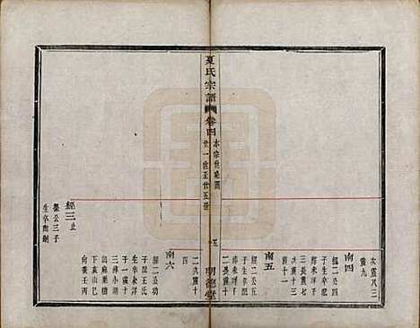 浙江[夏姓] 虞东蒋山夏氏宗谱六卷首一卷 — 清咸丰八年（1858）_四.pdf