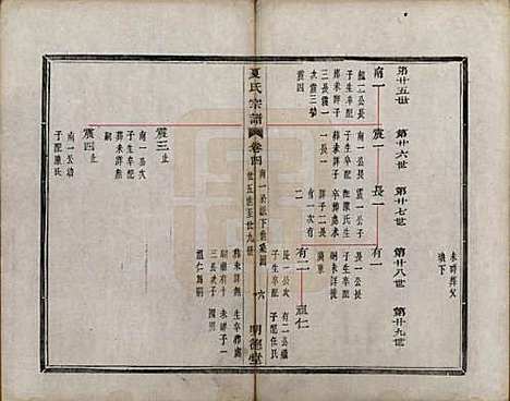 浙江[夏姓] 虞东蒋山夏氏宗谱六卷首一卷 — 清咸丰八年（1858）_四.pdf