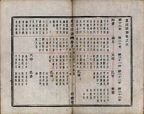 浙江[夏姓] 虞东蒋山夏氏宗谱六卷首一卷 — 清咸丰八年（1858）_五.pdf