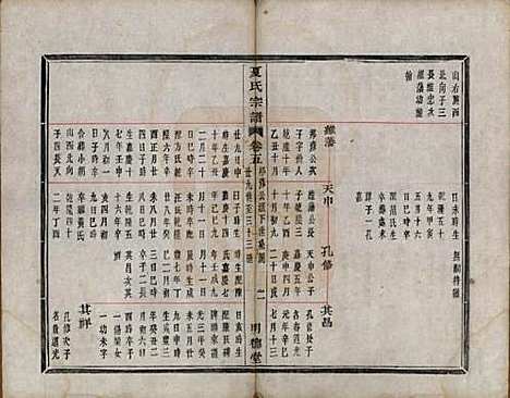 浙江[夏姓] 虞东蒋山夏氏宗谱六卷首一卷 — 清咸丰八年（1858）_五.pdf