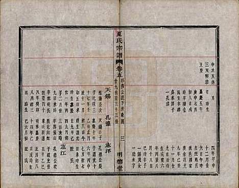 浙江[夏姓] 虞东蒋山夏氏宗谱六卷首一卷 — 清咸丰八年（1858）_五.pdf