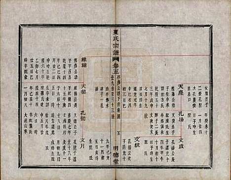 浙江[夏姓] 虞东蒋山夏氏宗谱六卷首一卷 — 清咸丰八年（1858）_五.pdf