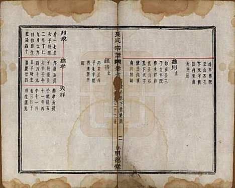 浙江[夏姓] 虞东蒋山夏氏宗谱六卷首一卷 — 清咸丰八年（1858）_六.pdf