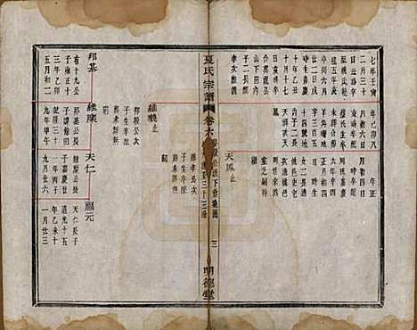 浙江[夏姓] 虞东蒋山夏氏宗谱六卷首一卷 — 清咸丰八年（1858）_六.pdf