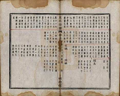 浙江[夏姓] 虞东蒋山夏氏宗谱六卷首一卷 — 清咸丰八年（1858）_六.pdf