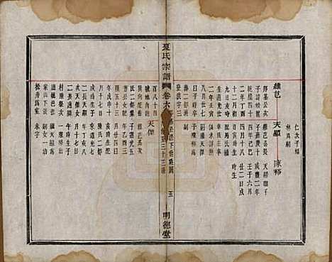 浙江[夏姓] 虞东蒋山夏氏宗谱六卷首一卷 — 清咸丰八年（1858）_六.pdf