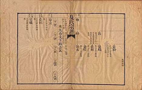 中国[夏姓] 夏氏宗谱一卷 — 清宣统元年（1909）_一.pdf