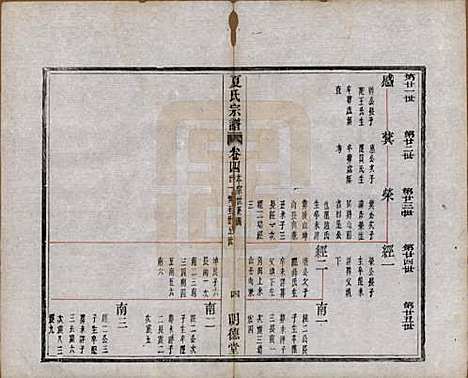 浙江[夏姓] 夏氏宗谱八卷首一卷 — 清宣统元年（1909）_四.pdf