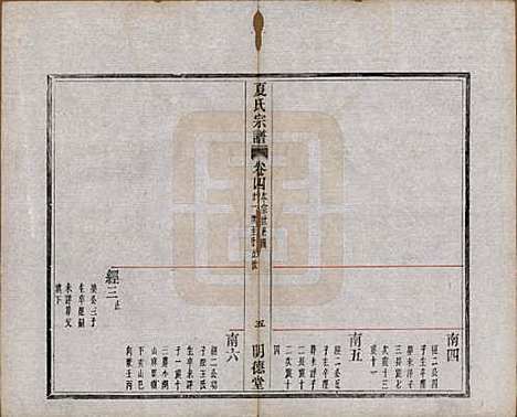 浙江[夏姓] 夏氏宗谱八卷首一卷 — 清宣统元年（1909）_四.pdf