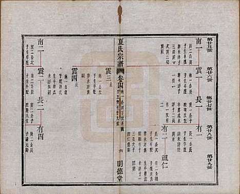 浙江[夏姓] 夏氏宗谱八卷首一卷 — 清宣统元年（1909）_四.pdf