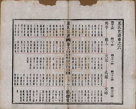 浙江[夏姓] 夏氏宗谱八卷首一卷 — 清宣统元年（1909）_六.pdf