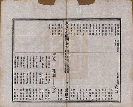 浙江[夏姓] 夏氏宗谱八卷首一卷 — 清宣统元年（1909）_六.pdf