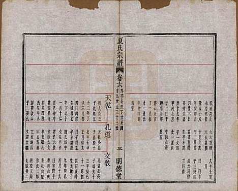 浙江[夏姓] 夏氏宗谱八卷首一卷 — 清宣统元年（1909）_六.pdf