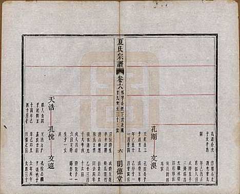 浙江[夏姓] 夏氏宗谱八卷首一卷 — 清宣统元年（1909）_六.pdf