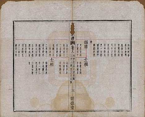 浙江[夏姓] 夏氏宗谱八卷首一卷 — 清宣统元年（1909）_八.pdf