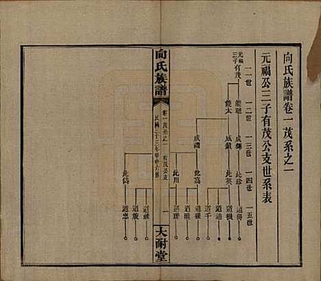 湖南[向姓] 向氏族谱 — 民国33年[1944]G301.pdf