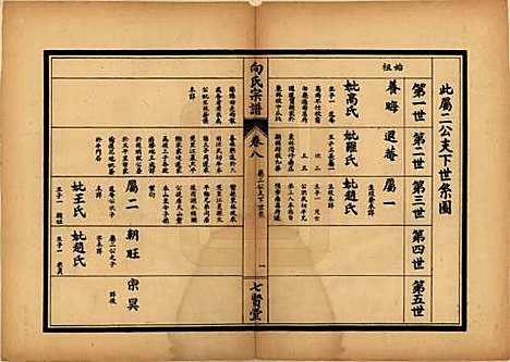 中国[向姓] 向氏宗谱九卷首一卷 — 民国三十五年（1946）_八.pdf