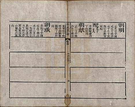 湖南[向姓] 向氏族谱 — 清乾隆54年[1789]_四.pdf